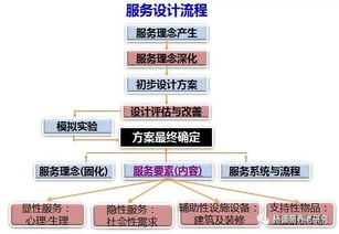 构建有温度的未来 如何以用户为中心设计养老服务产品
