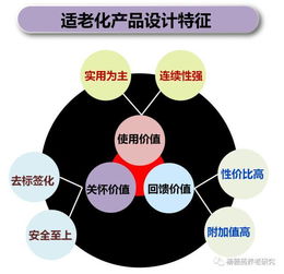 以用户为中心 做好养老服务产品的设计关键